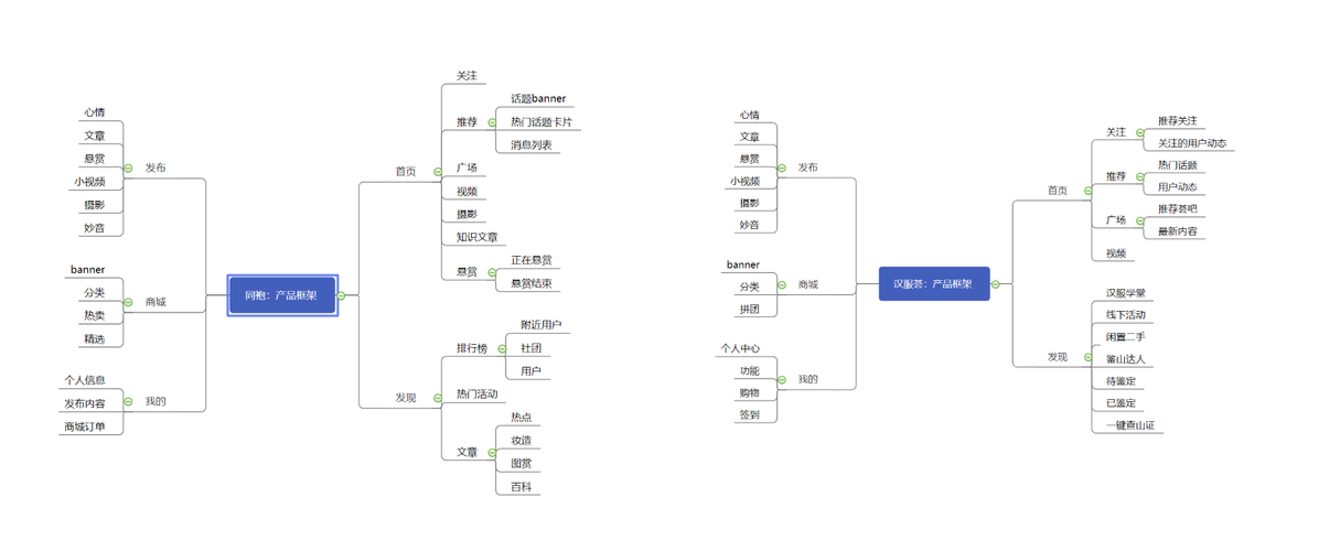 app_cms: 存放《app设计与原型制作》课程期末团队项目cms产品内容