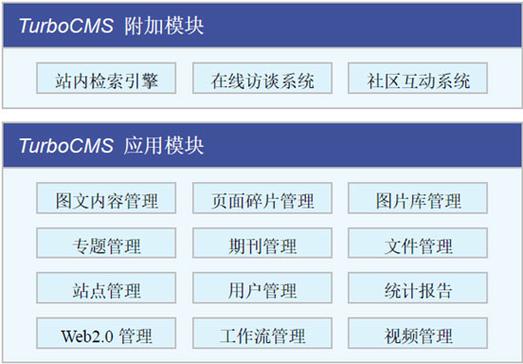 产品结构放心:具有完备的客户服务体系及产品持续升级计划,保障您的