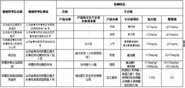 青岛这些地方的食品不合格利群大润发 上黑榜刚曝光