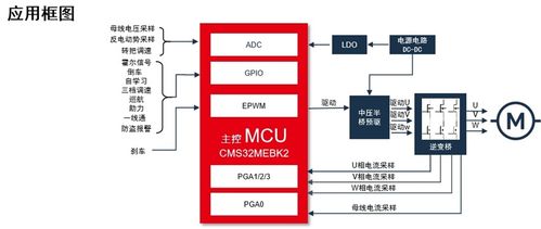中微半导体电机控制芯片全新升级 cms32m67系列成绿色骑行应用新选择